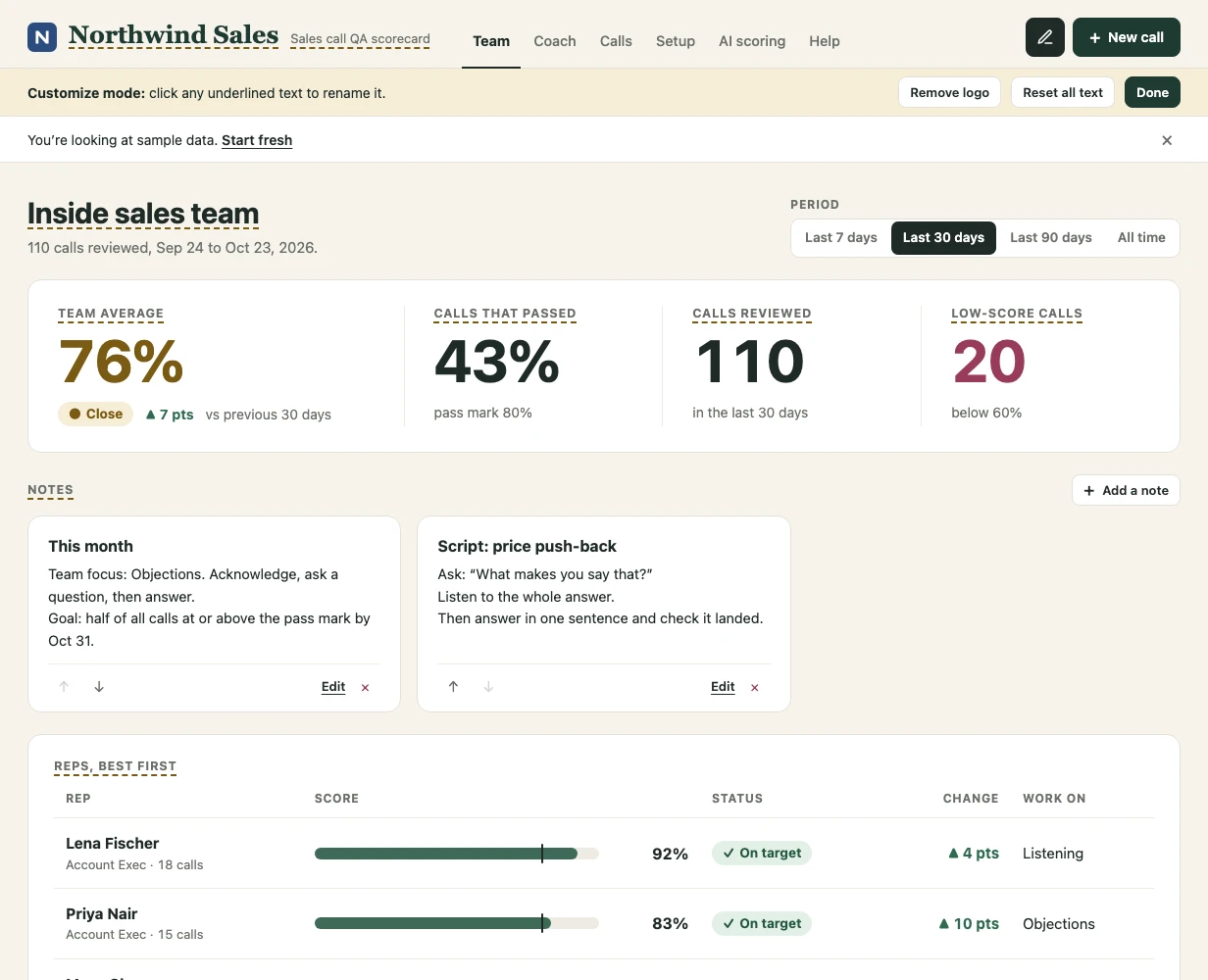 Customize mode: the app renamed to Northwind Sales with a logo, the team page title renamed to Inside sales team, and each label you can rename underlined.